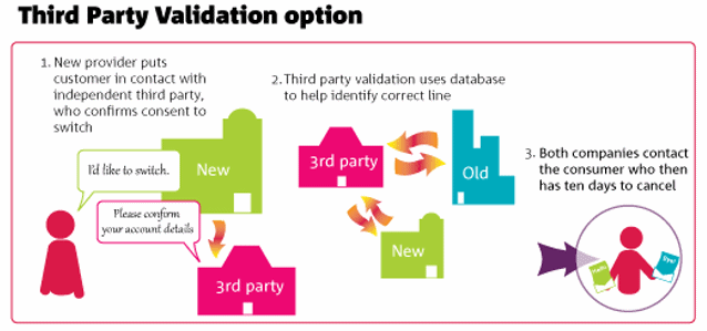 third_party_validation.gif